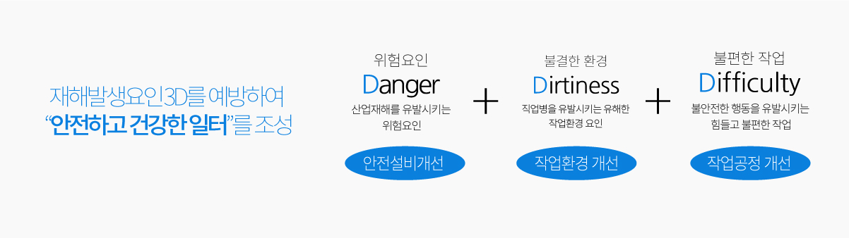 재해발생요인 3D:danger,dirtiness, difficyuly