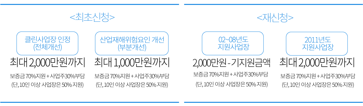 지원절차 도표